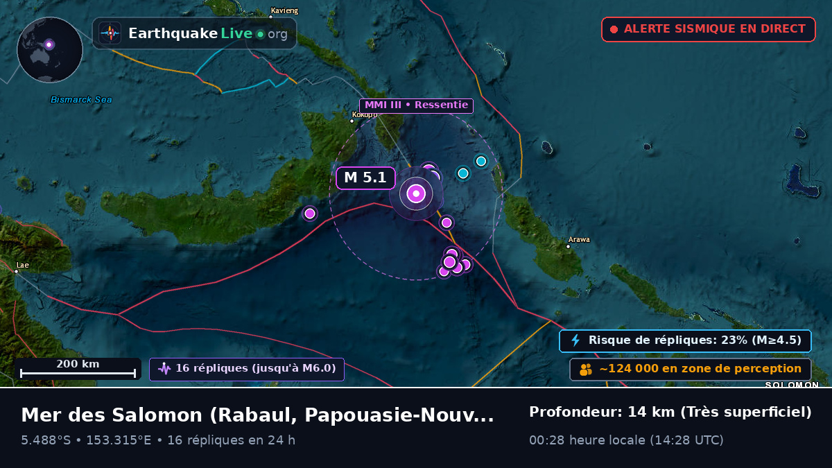 Mer des Salomon (Papouasie-Nouvelle-Guinée)