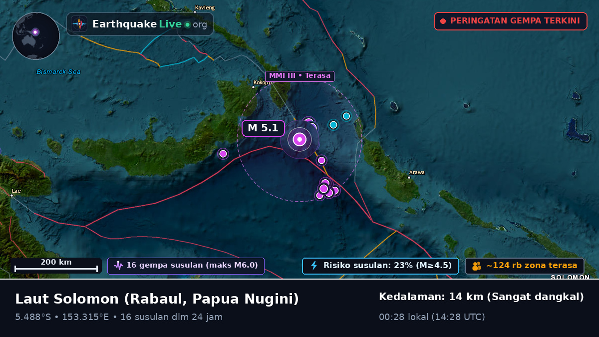 Laut Solomon (Papua Nugini)