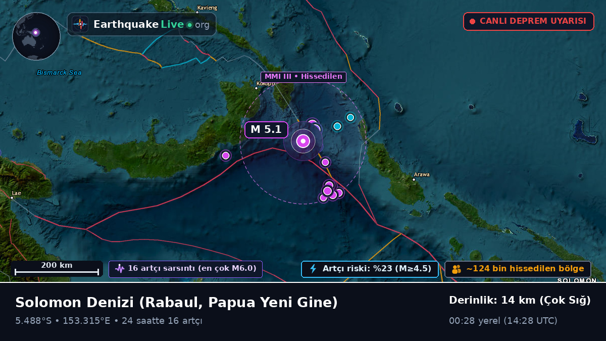 Solomon Denizi (Papua Yeni Gine)
