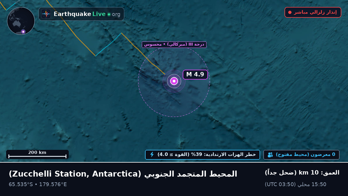المحيط المتجمد الجنوبي (Antarctica)