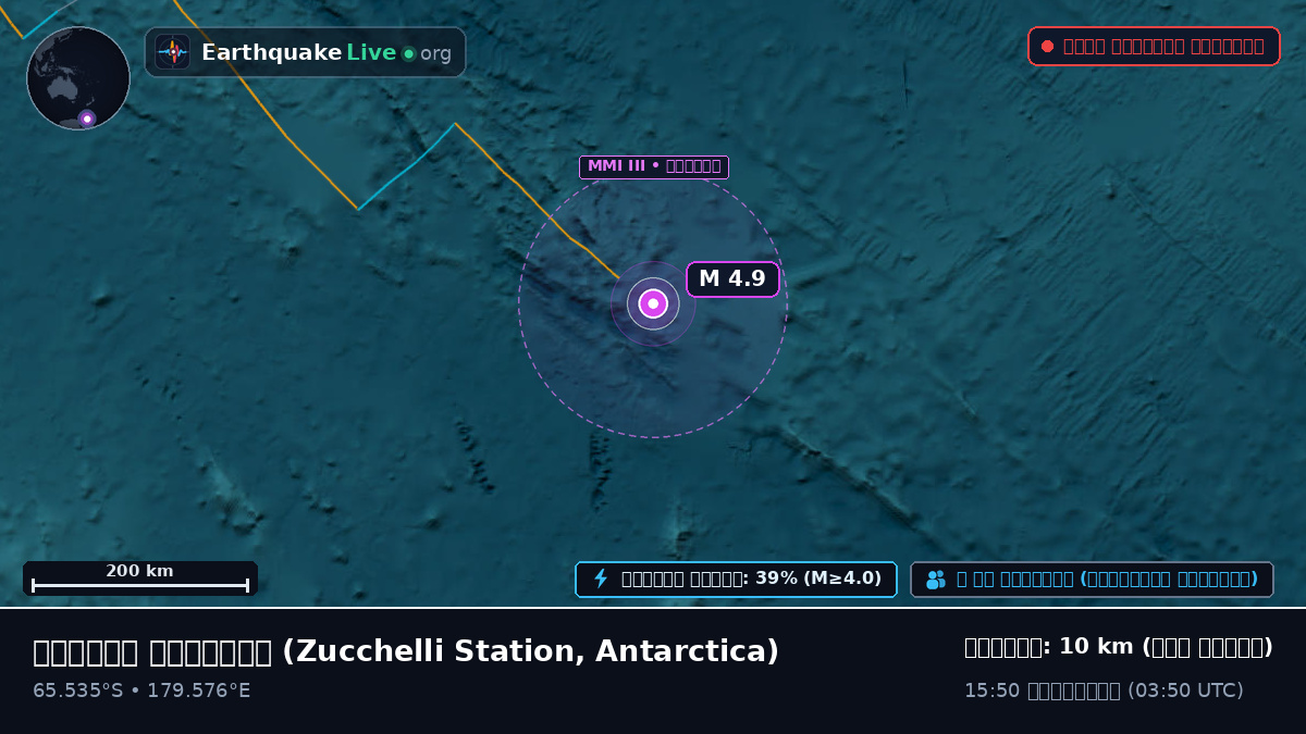 দক্ষিণ মহাসাগর (Antarctica)
