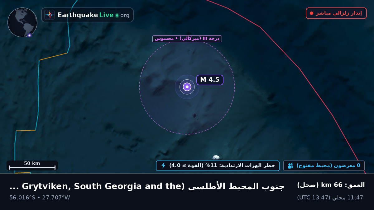 جنوب المحيط الأطلسي (South Georgia and the Islands)
