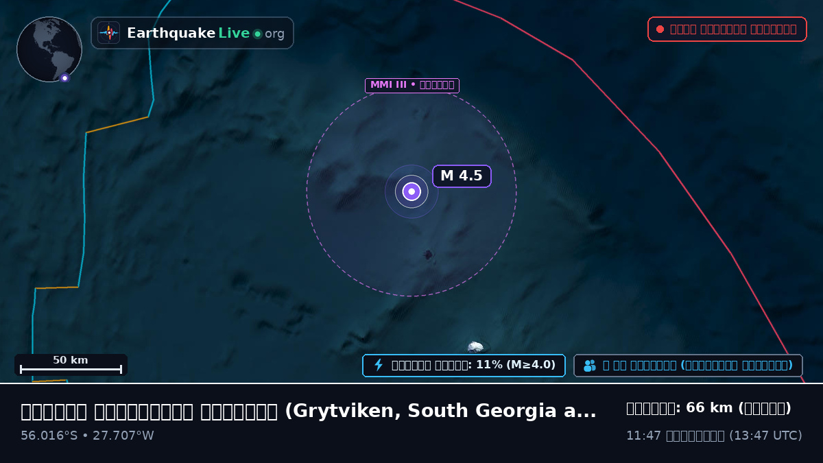 দক্ষিণ আটলান্টিক মহাসাগর (South Georgia and the Islands)