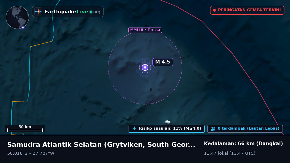 Samudra Atlantik Selatan (South Georgia and the Islands)