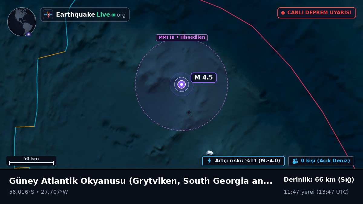 Güney Atlantik Okyanusu (South Georgia and the Islands)