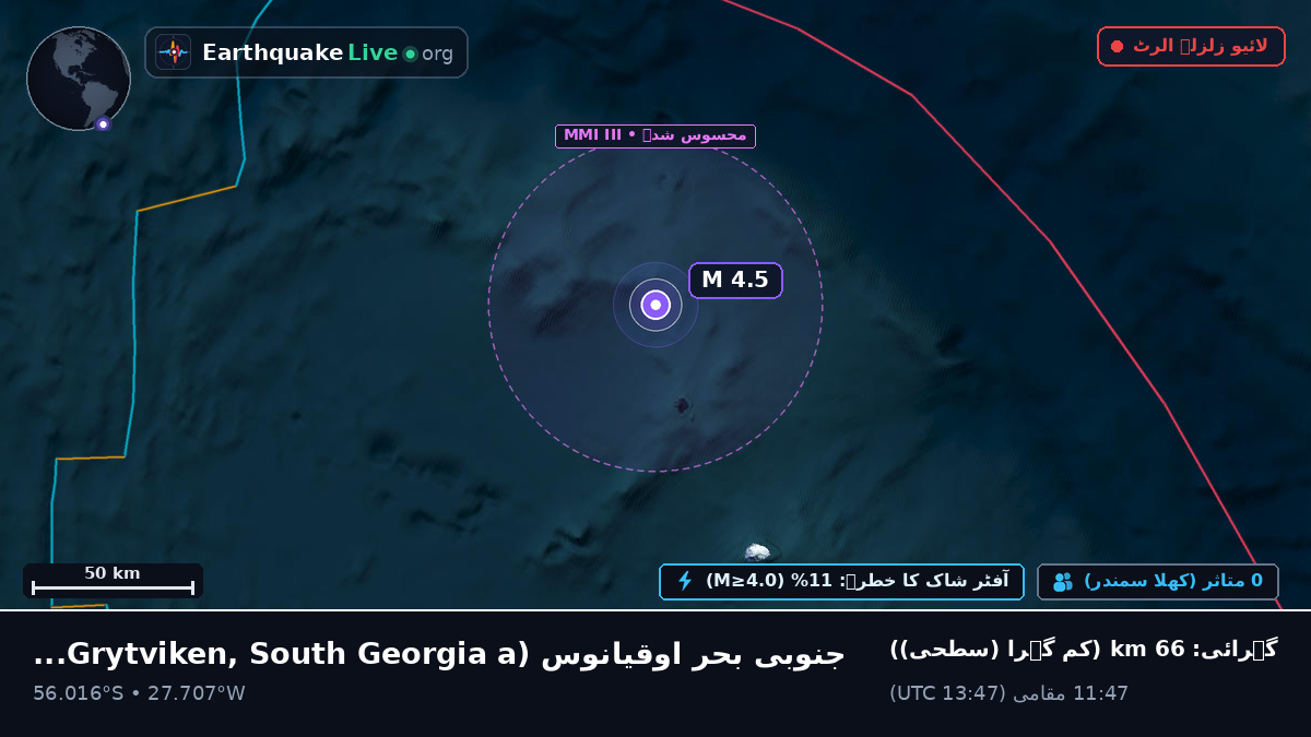 جنوبی بحر اوقیانوس (South Georgia and the Islands)