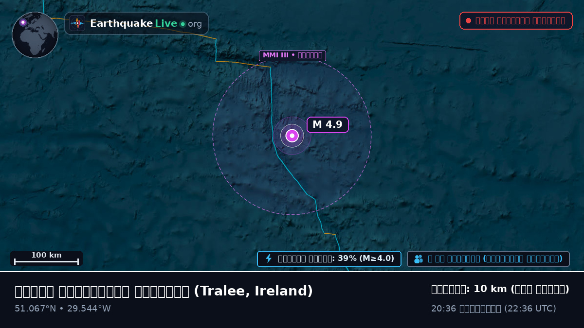 উত্তর আটলান্টিক মহাসাগর (Ireland)