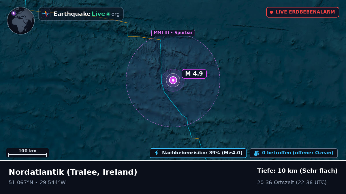 Nordatlantik (Ireland)