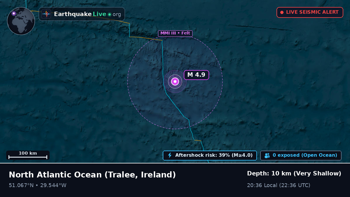 North Atlantic Ocean (Ireland)