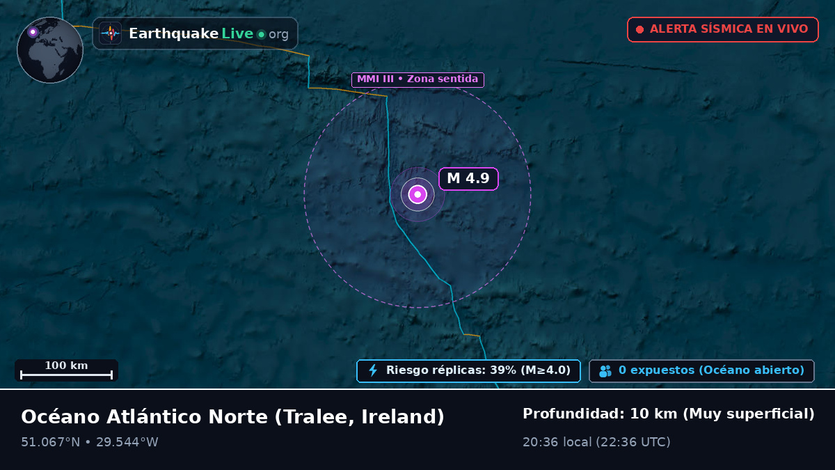 Océano Atlántico Norte (Ireland)