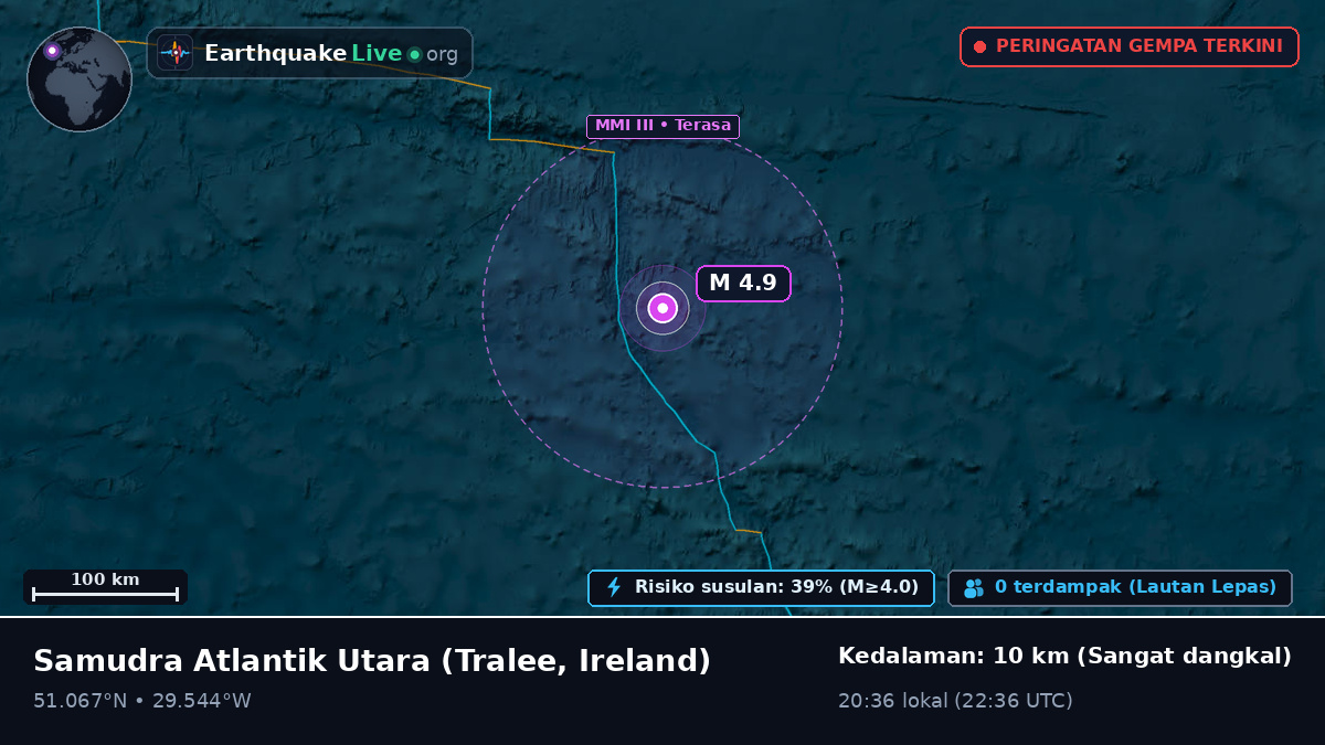 Samudra Atlantik Utara (Ireland)