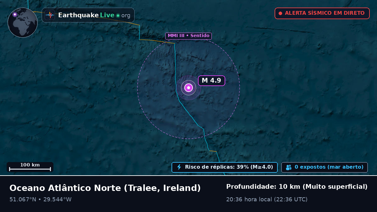Oceano Atlântico Norte (Ireland)