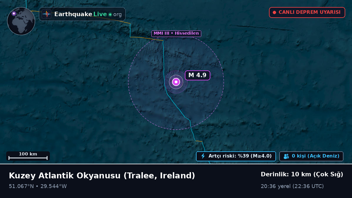 Kuzey Atlantik Okyanusu (Ireland)