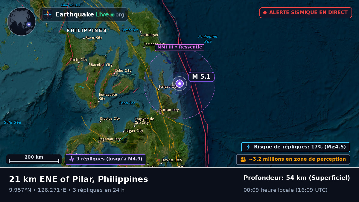 Mer des Philippines (Philippines)