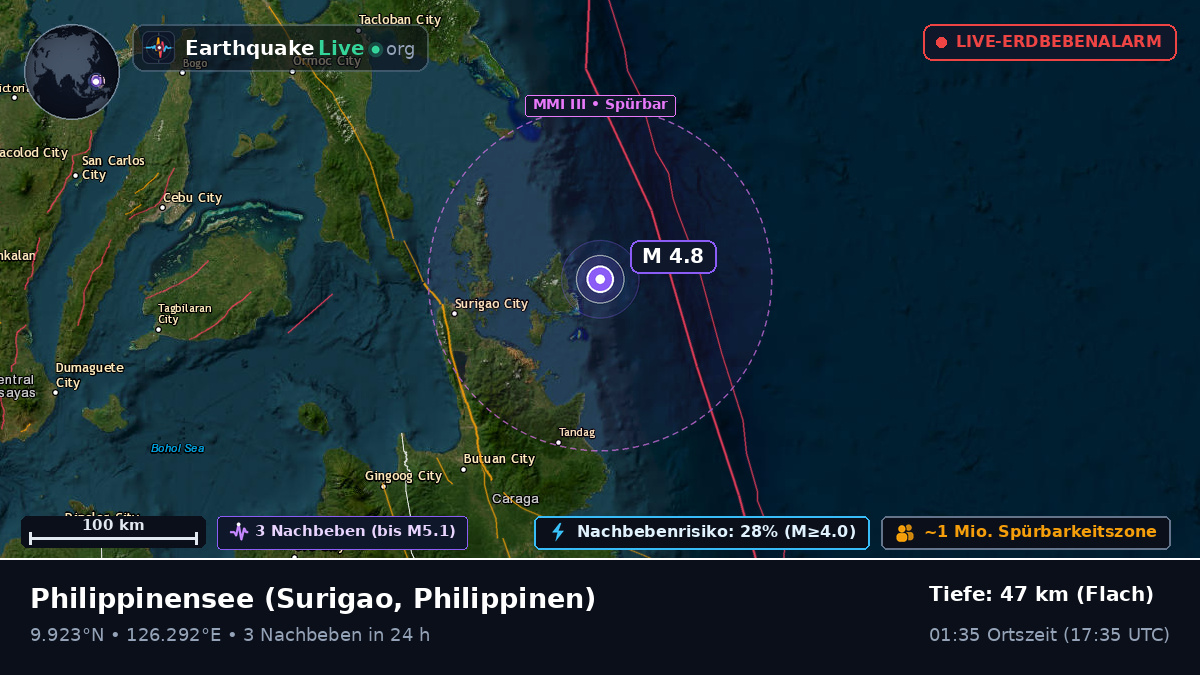 Philippinensee (Philippinen)