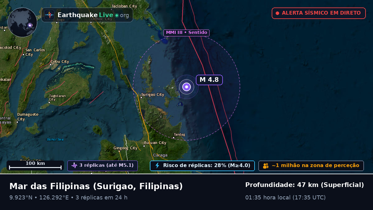 Mar das Filipinas (Filipinas)