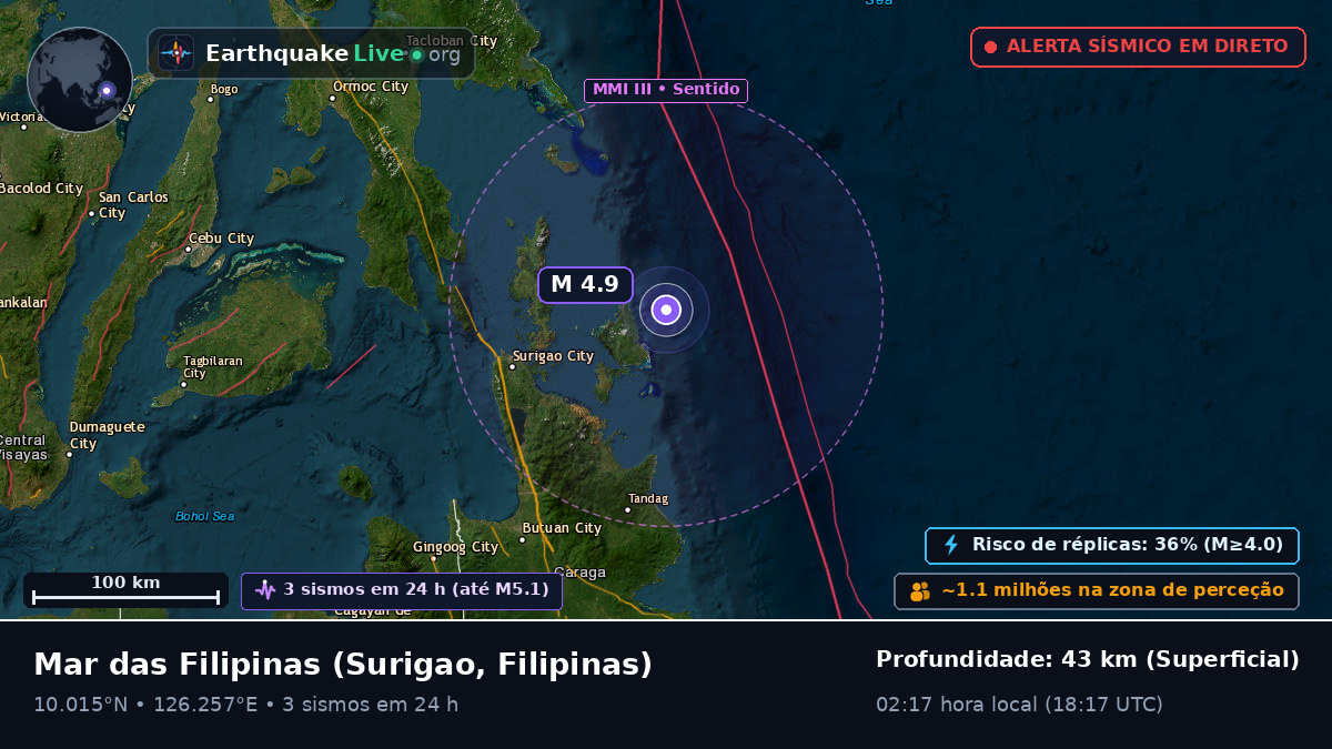 Mar das Filipinas (Filipinas)