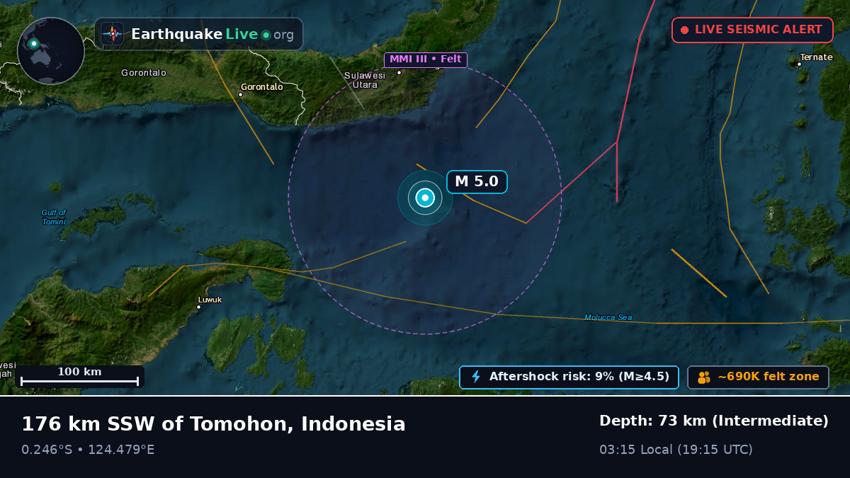 Molucca Sea (Indonesia)