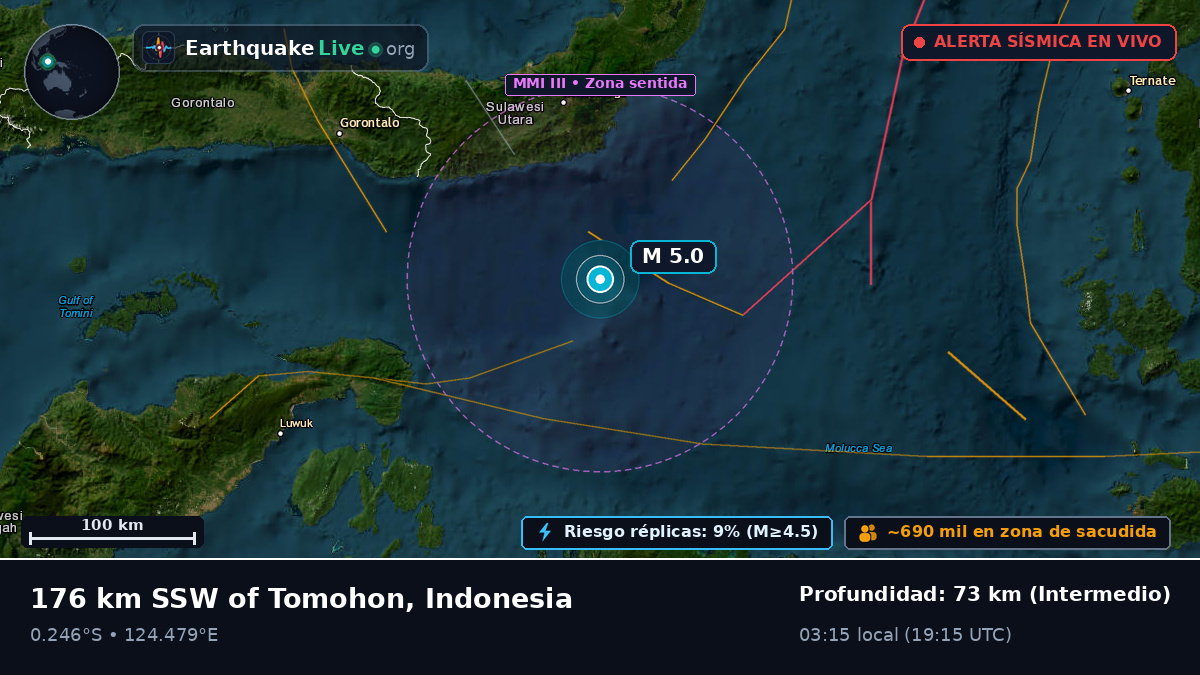 Mar de Molucas (Indonesia)