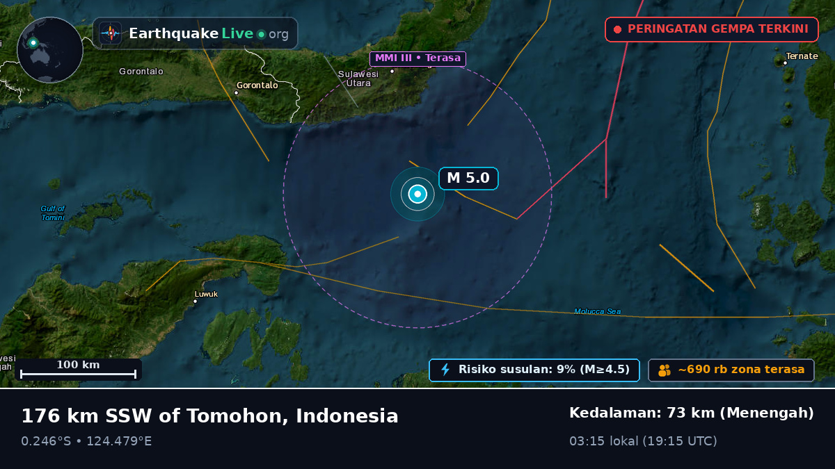 Laut Maluku (Indonesia)