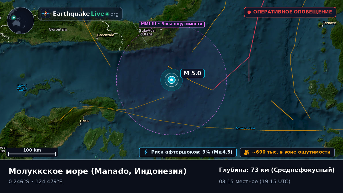 Молуккское море (Индонезия)