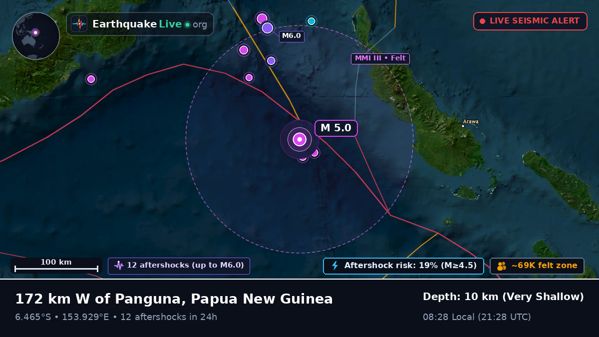 Solomon Sea (Papua New Guinea)
