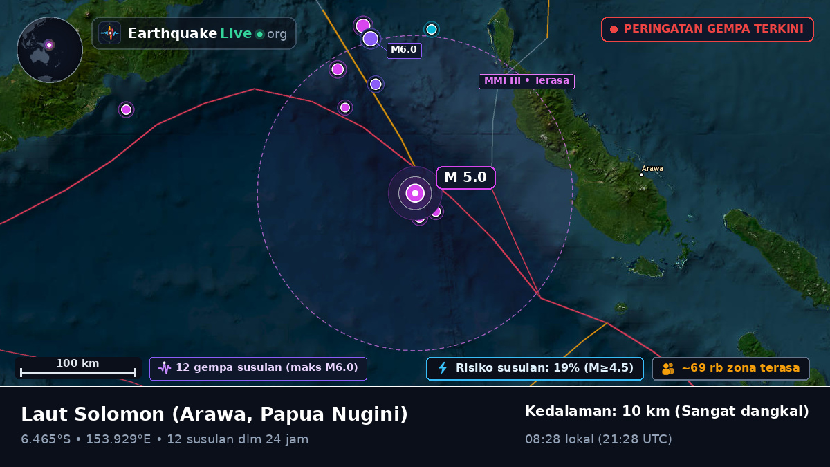 Laut Solomon (Papua Nugini)