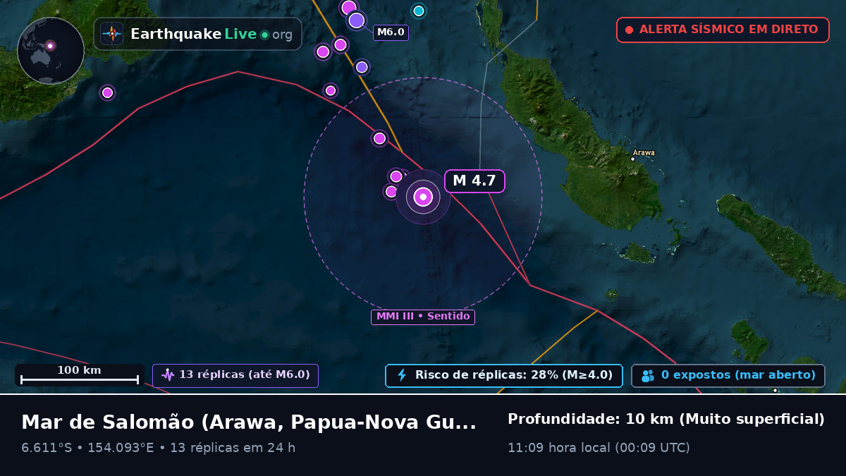 Mar de Salomão (Papua-Nova Guiné)