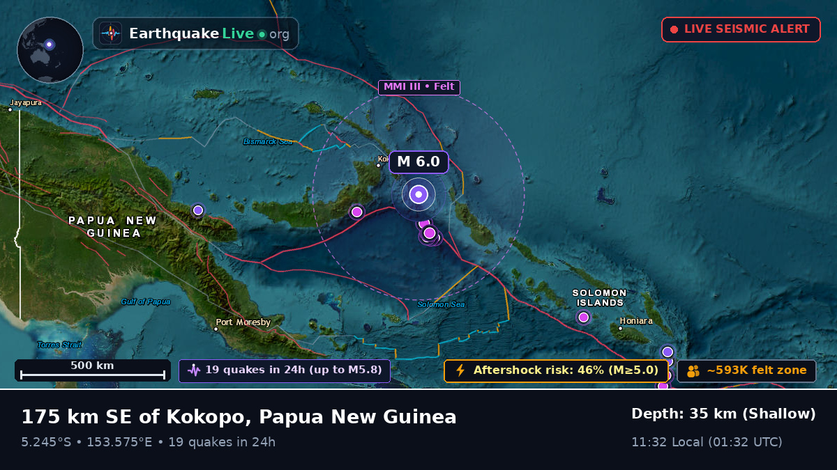 Solomon Sea (Papua New Guinea)