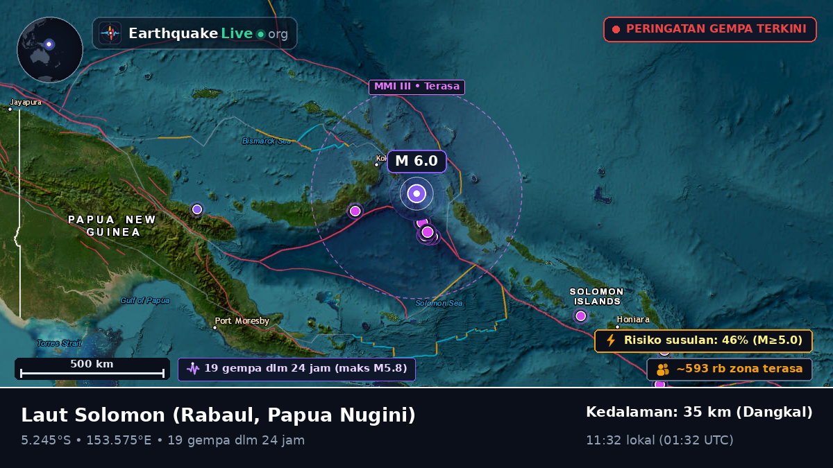 Laut Solomon (Papua Nugini)