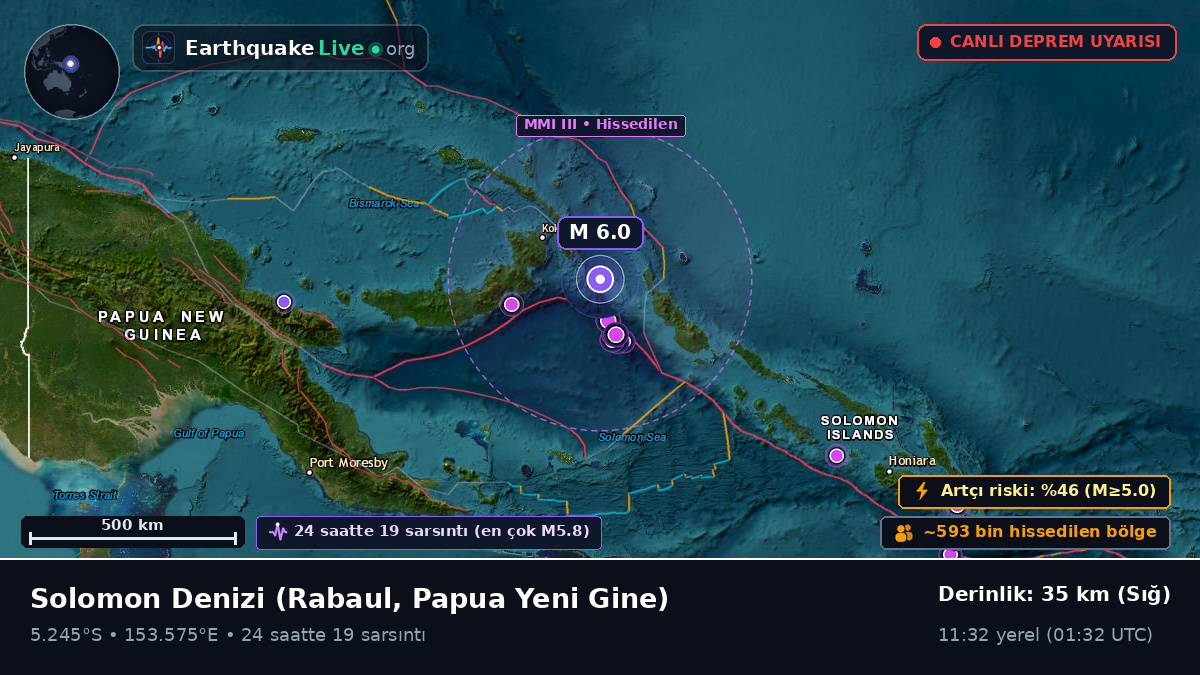 Solomon Denizi (Papua Yeni Gine)