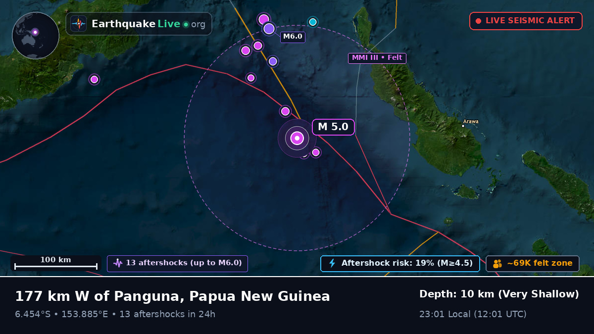 Solomon Sea (Papua New Guinea)
