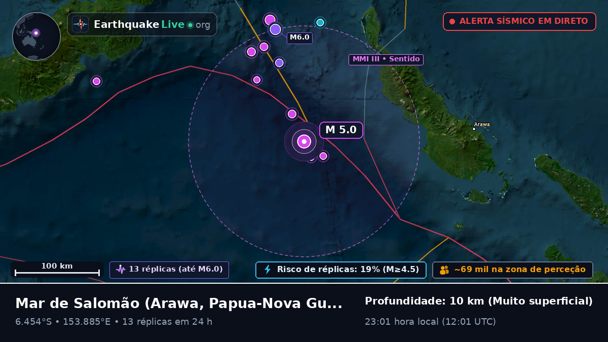 Mar de Salomão (Papua-Nova Guiné)