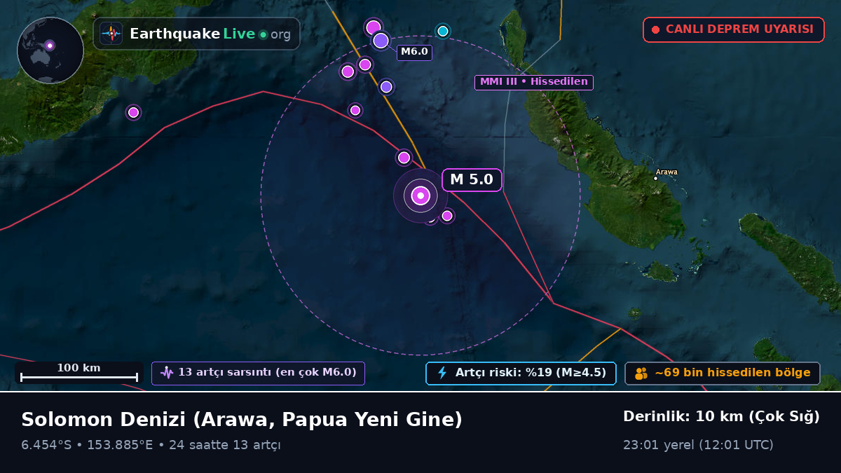 Solomon Denizi (Papua Yeni Gine)