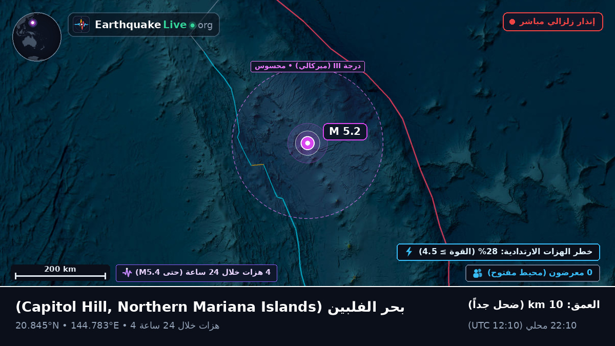 بحر الفلبين (Northern Mariana Islands)