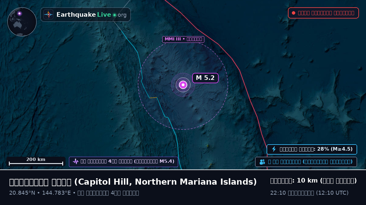 ফিলিপাইন সাগর (Northern Mariana Islands)
