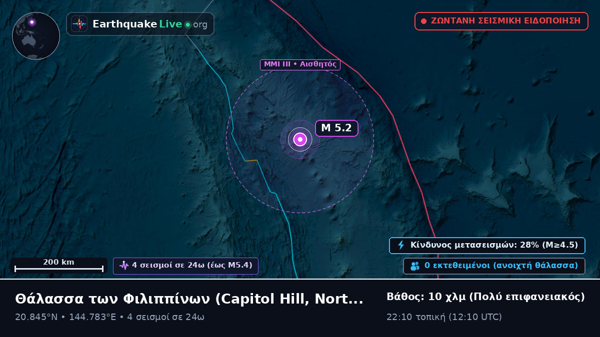 Θάλασσα των Φιλιππίνων (Northern Mariana Islands)