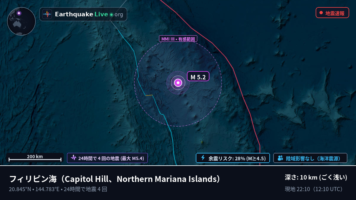 フィリピン海 (Northern Mariana Islands)