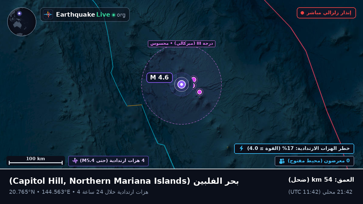 بحر الفلبين (Northern Mariana Islands)