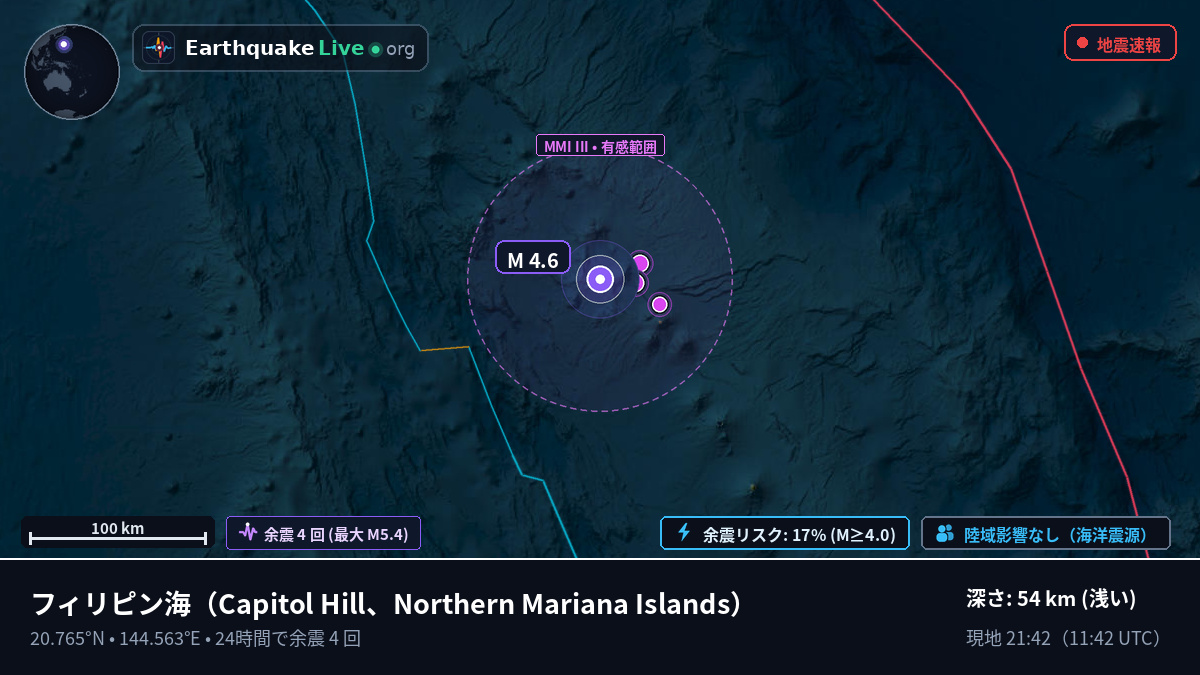 フィリピン海 (Northern Mariana Islands)