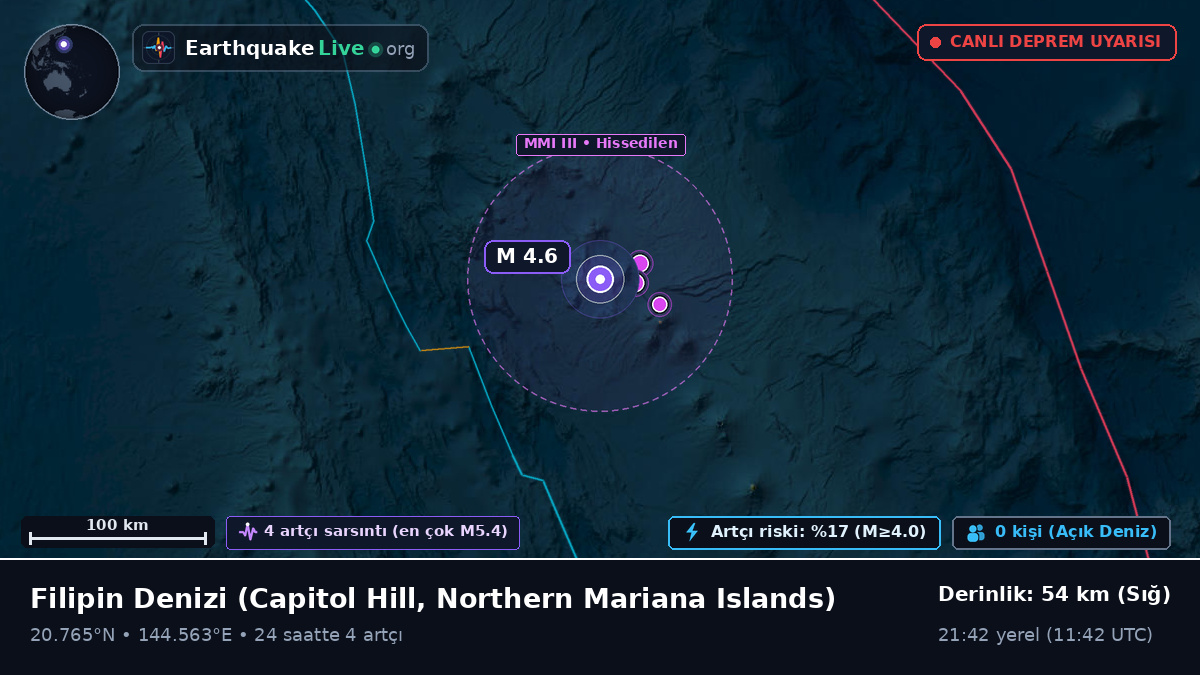 Filipin Denizi (Northern Mariana Islands)