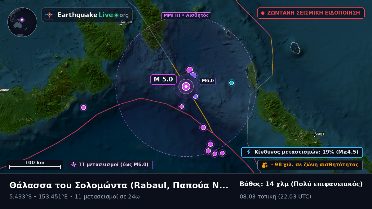 Θάλασσα του Σολομώντα (Παπούα Νέα Γουινέα)