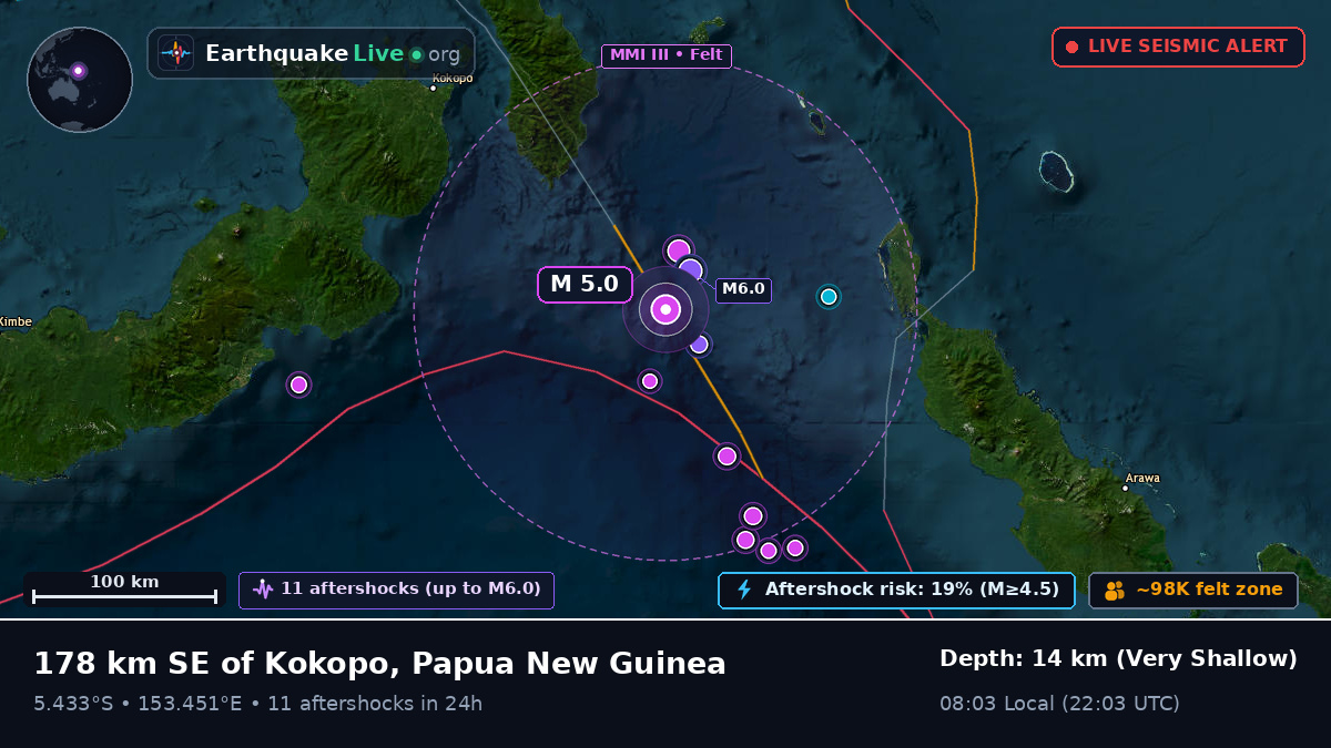 Solomon Sea (Papua New Guinea)