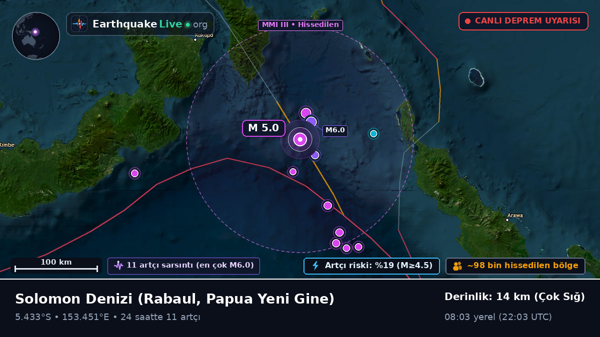 Solomon Denizi (Papua Yeni Gine)