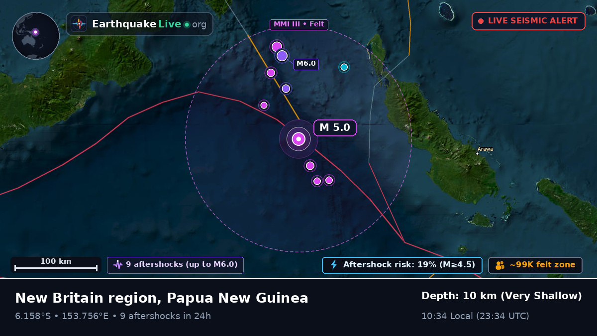 Solomon Sea (Papua New Guinea)