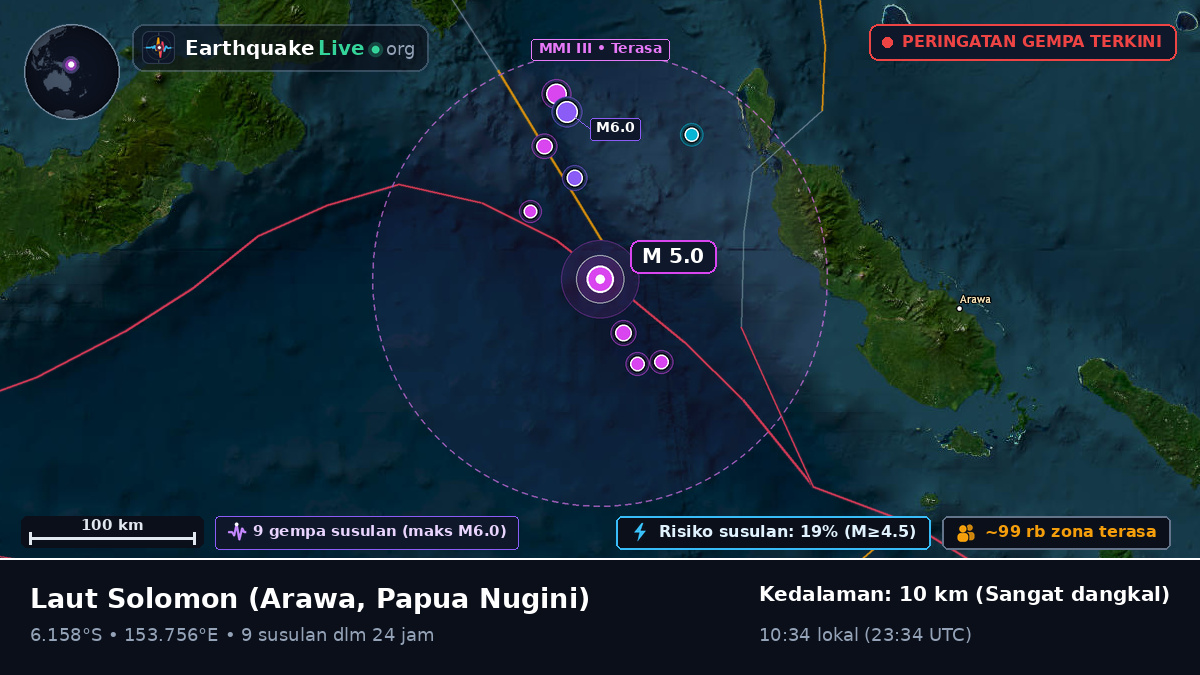 Laut Solomon (Papua Nugini)