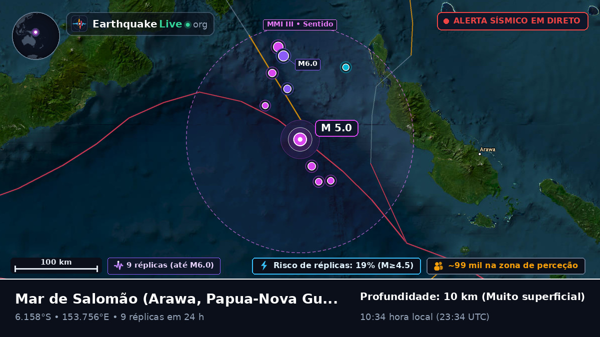 Mar de Salomão (Papua-Nova Guiné)