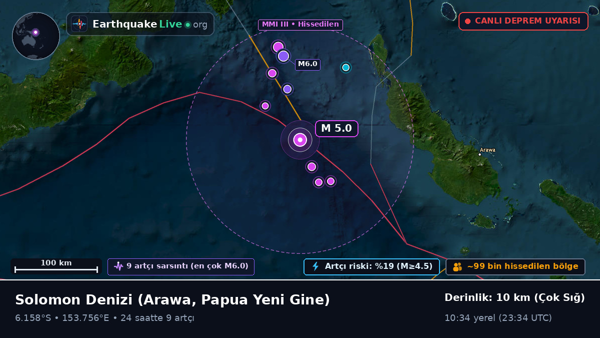 Solomon Denizi (Papua Yeni Gine)