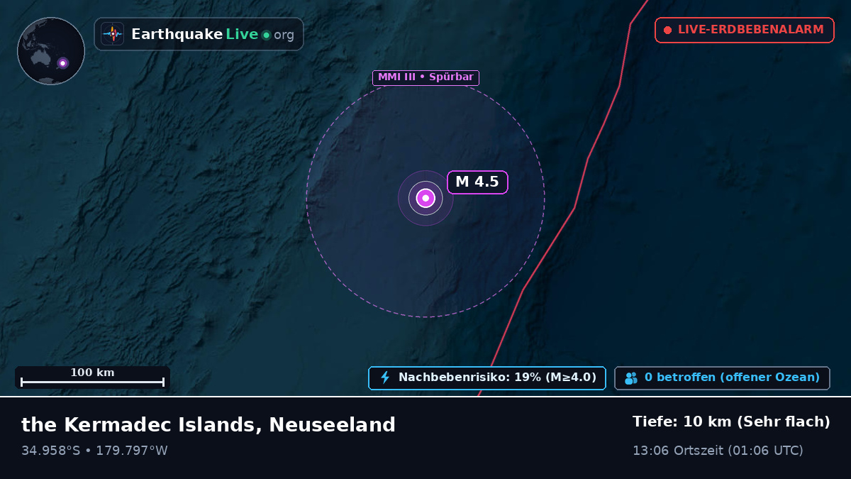 Südpazifik (Neuseeland)