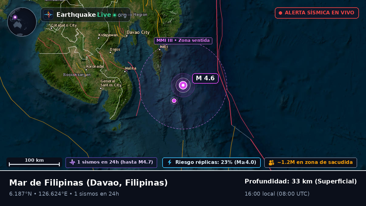Mar de Filipinas (Filipinas)